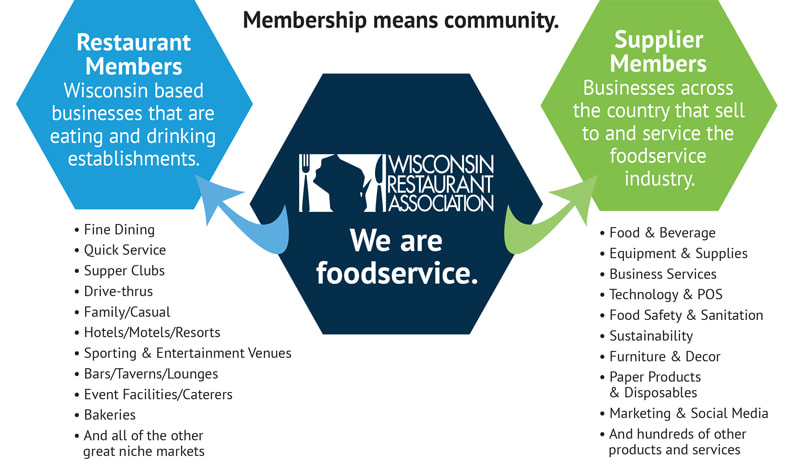 We Are Foodservice Graph
