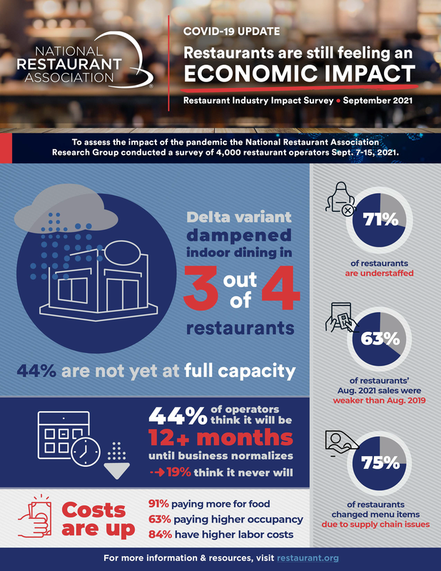 NRA Survey September Infographic